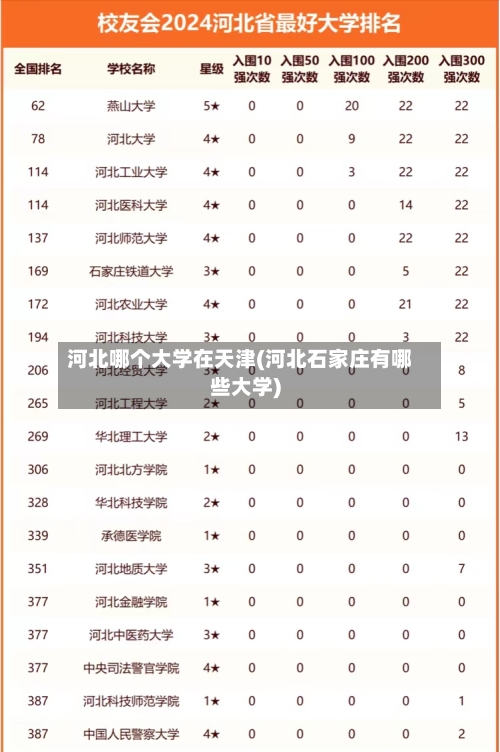 河北哪个大学在天津(河北石家庄有哪些大学)-第3张图片