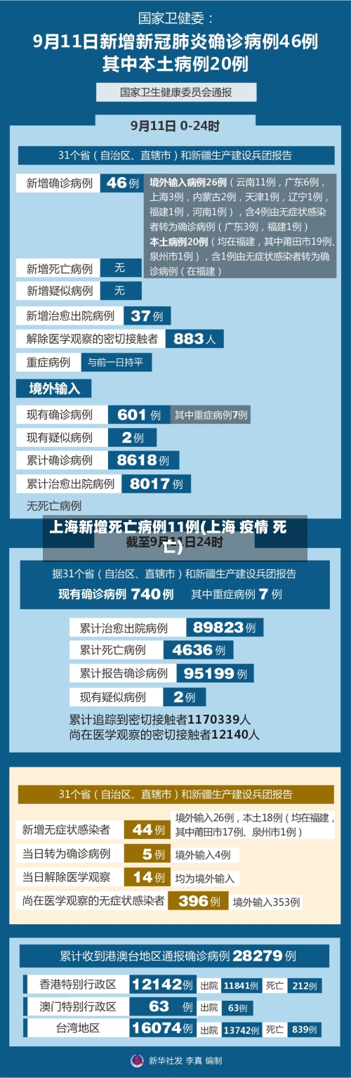 上海新增死亡病例11例(上海 疫情 死亡)