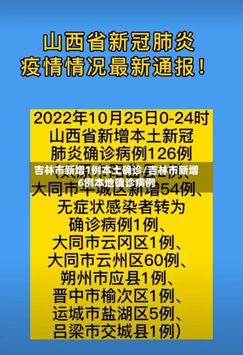吉林市新增1例本土确诊/吉林市新增6例本地确诊病例