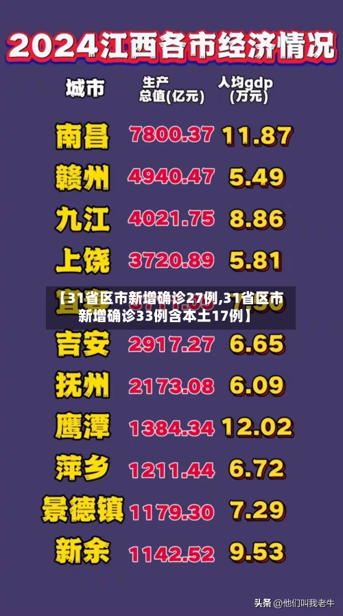 【31省区市新增确诊27例,31省区市新增确诊33例含本土17例】-第2张图片