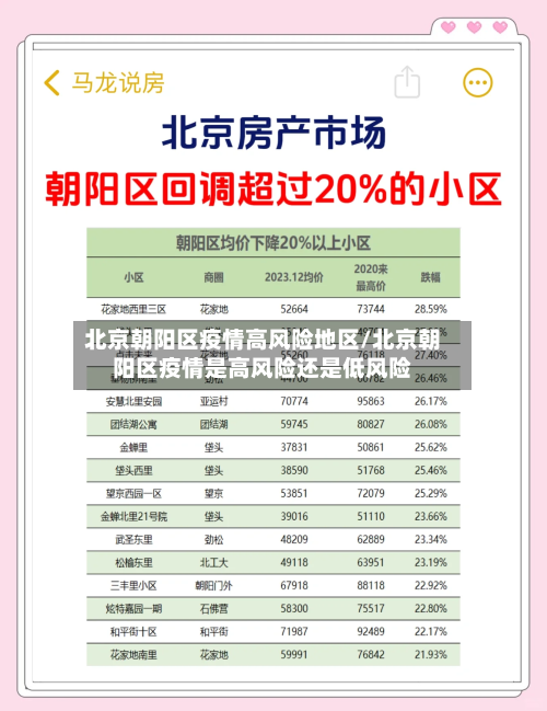 北京朝阳区疫情高风险地区/北京朝阳区疫情是高风险还是低风险