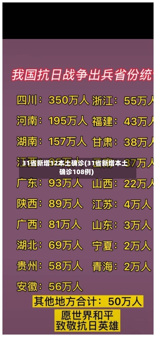 31省新增12本土确诊(31省新增本土确诊108例)