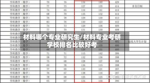 材料哪个专业研究生/材料专业考研学校排名比较好考-第3张图片