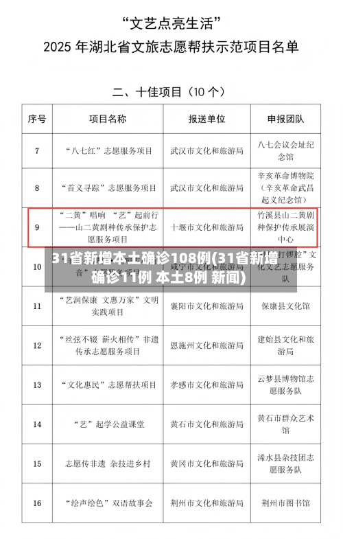 31省新增本土确诊108例(31省新增确诊11例 本土8例 新闻)