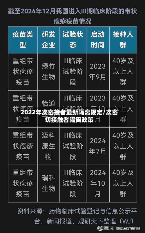 2022年次密接者最新隔离规定/次密切接触者隔离政策