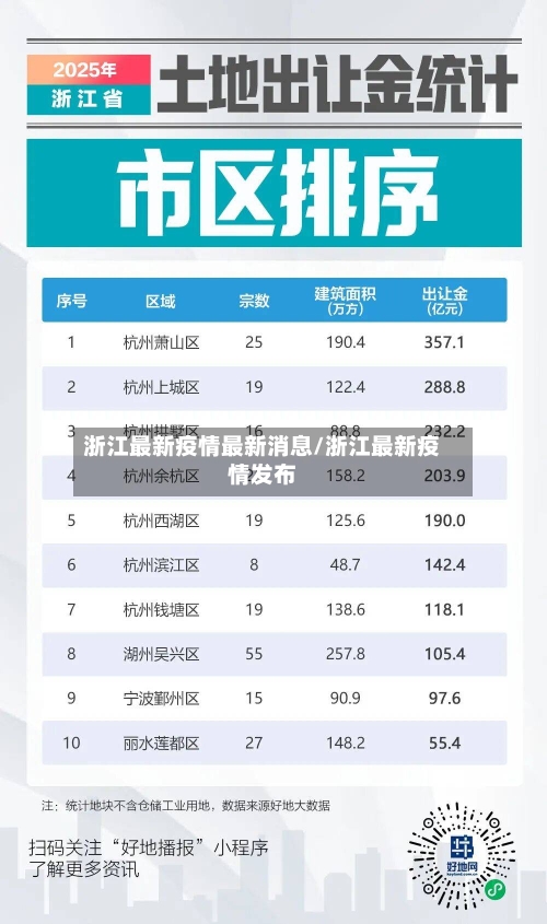 浙江最新疫情最新消息/浙江最新疫情发布-第3张图片