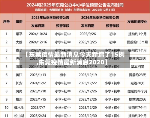【东莞疫情最新消息今天新增了15例,东莞疫情最新消息2020】