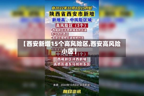 【西安新增15个高风险区,西安高风险小区】-第2张图片