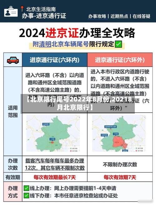 【北京限行尾号2022年8月份,20218月北京限行】