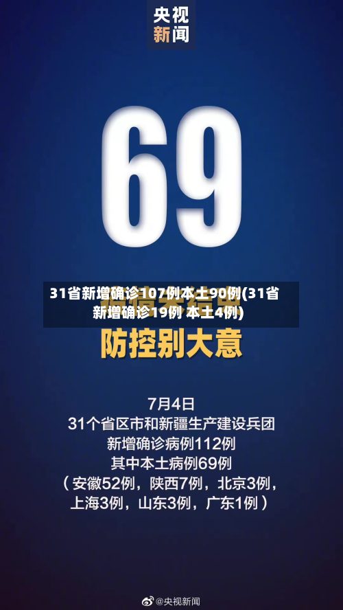31省新增确诊107例本土90例(31省新增确诊19例 本土4例)