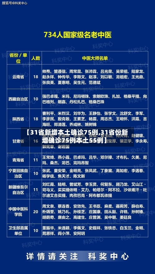 【31省新增本土确诊75例,31省份新增确诊75例本土55例】-第3张图片