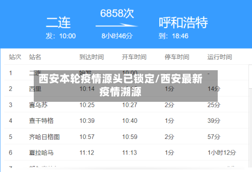 西安本轮疫情源头已锁定/西安最新疫情溯源