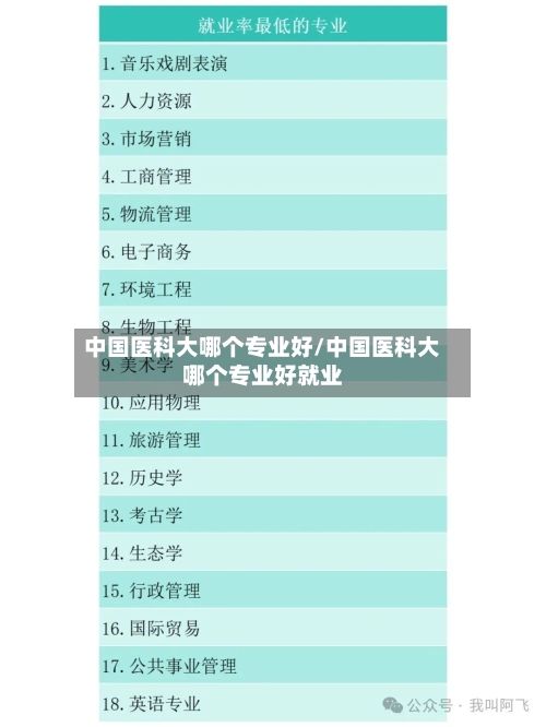 中国医科大哪个专业好/中国医科大哪个专业好就业-第2张图片