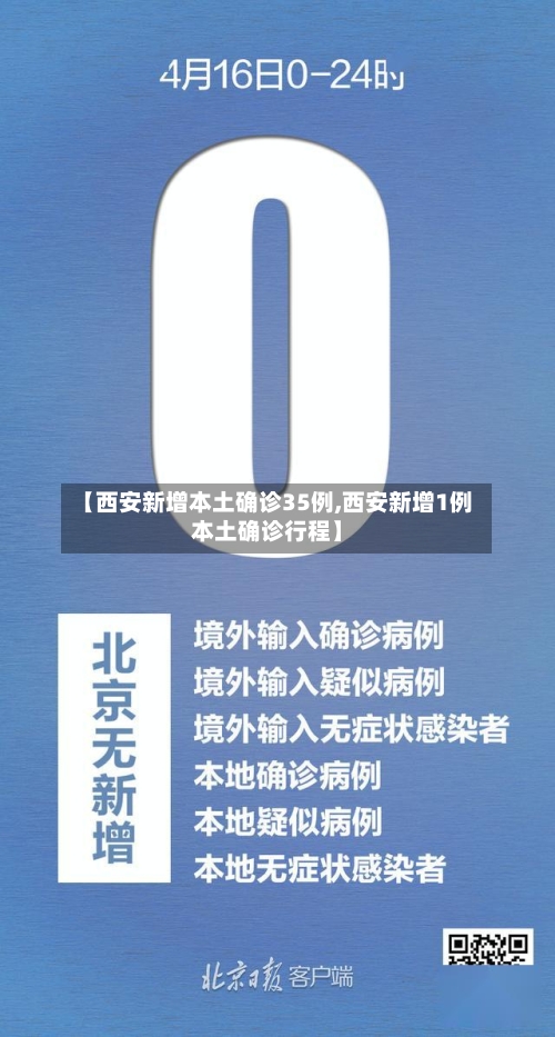 【西安新增本土确诊35例,西安新增1例本土确诊行程】-第2张图片