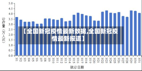 【全国新冠疫情最新数据,全国新冠疫情最新报道】
