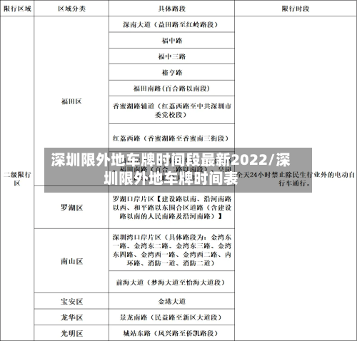 深圳限外地车牌时间段最新2022/深圳限外地车牌时间表
