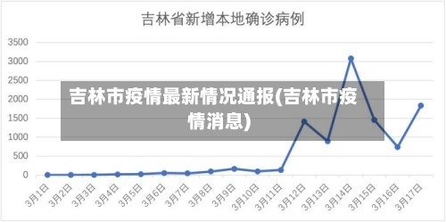 吉林市疫情最新情况通报(吉林市疫情消息)-第3张图片