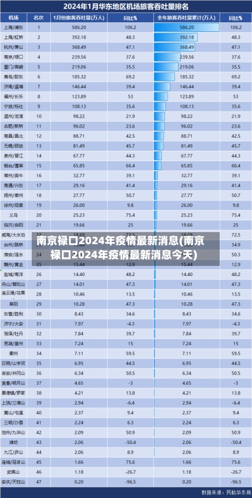 南京禄口2024年疫情最新消息(南京禄口2024年疫情最新消息今天)-第3张图片