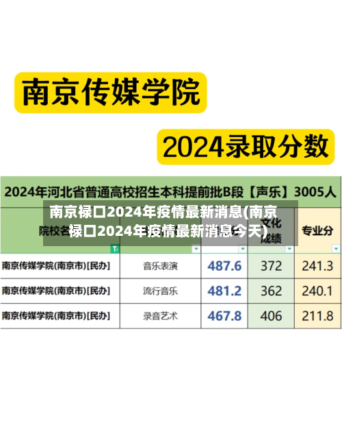 南京禄口2024年疫情最新消息(南京禄口2024年疫情最新消息今天)-第2张图片