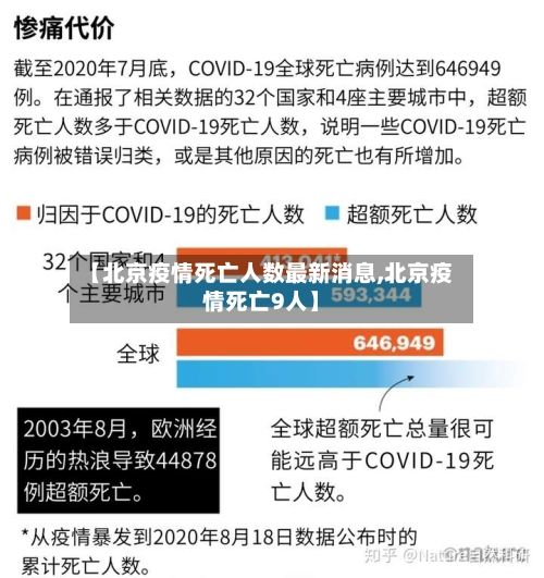 【北京疫情死亡人数最新消息,北京疫情死亡9人】-第3张图片