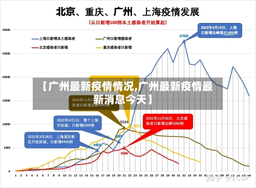 【广州最新疫情情况,广州最新疫情最新消息今天】-第2张图片