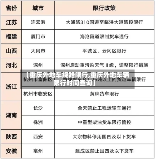 【重庆外地车绕路限行,重庆外地车辆限行时间查询】-第3张图片