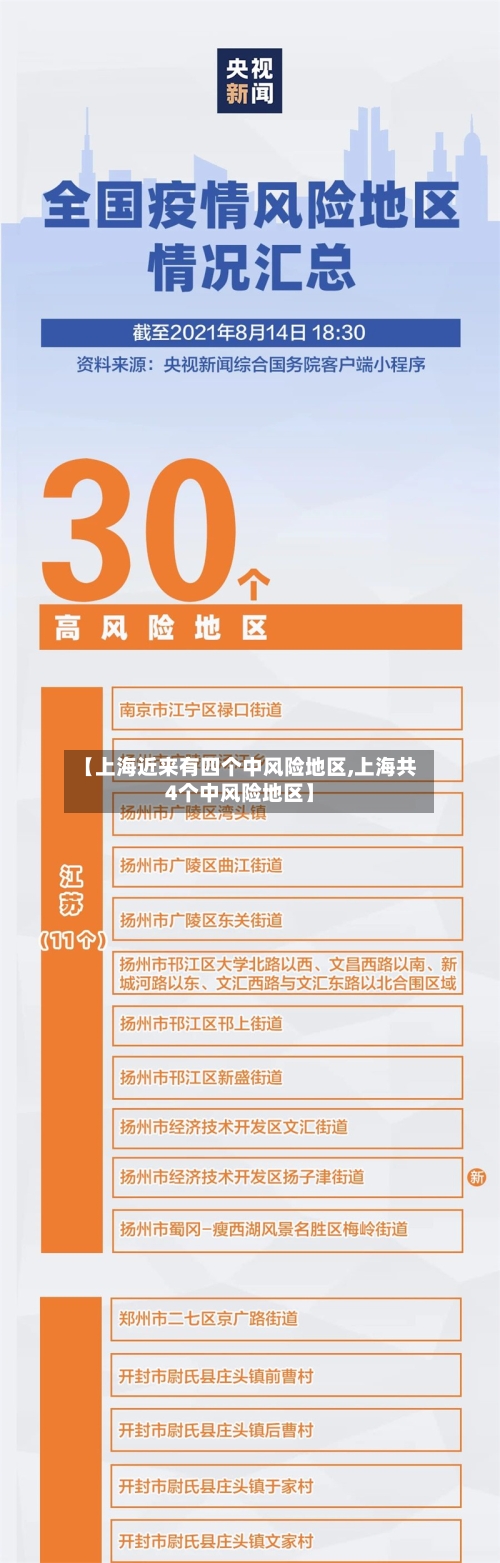 【上海近来有四个中风险地区,上海共4个中风险地区】