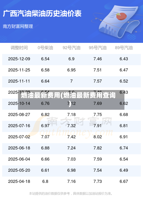 燃油最新费用(燃油最新费用查询)