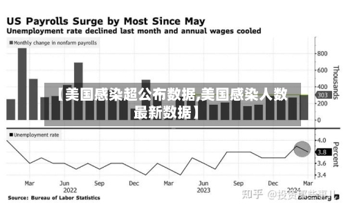 【美国感染超公布数据,美国感染人数最新数据】-第2张图片