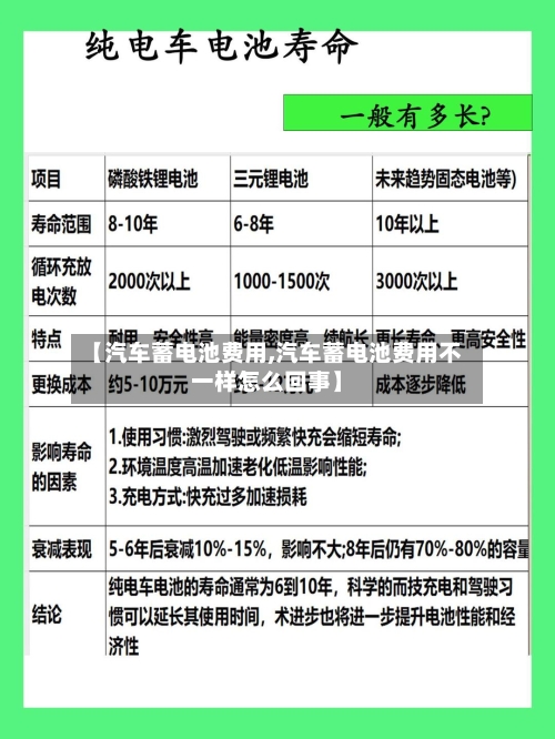 【汽车蓄电池费用,汽车蓄电池费用不一样怎么回事】-第2张图片