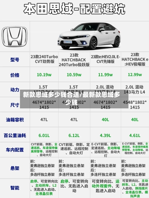 新款思域多少钱合适/最新款思域多少钱-第2张图片
