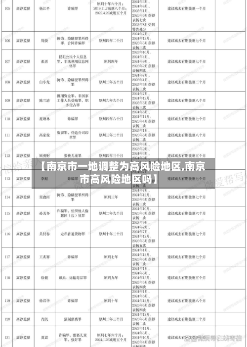 【南京市一地调整为高风险地区,南京市高风险地区吗】-第3张图片