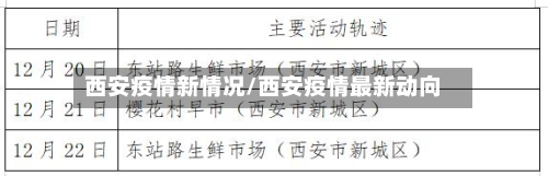 西安疫情新情况/西安疫情最新动向