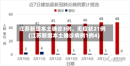 江苏新增本土确诊3例、无症状21例(江苏新增本土确诊病例1例4)