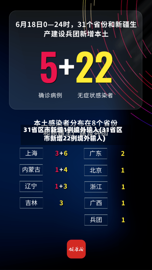 31省区市新增1例境外输入(31省区市新增22例境外输入)