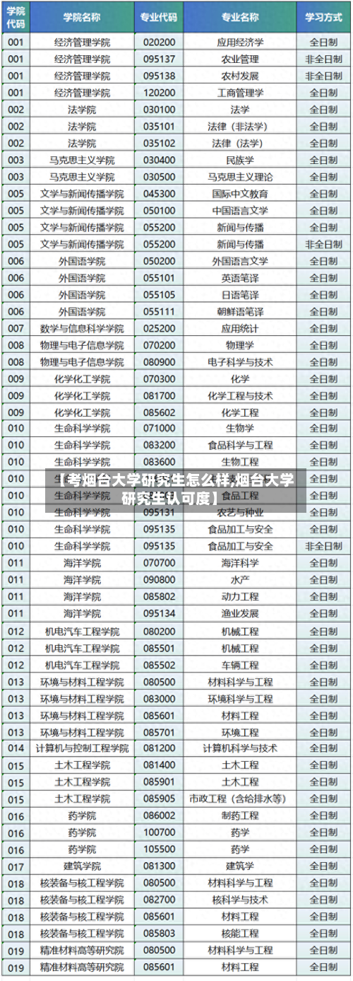 【考烟台大学研究生怎么样,烟台大学研究生认可度】-第2张图片