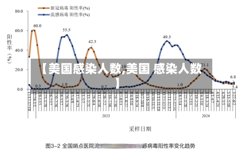 【美国感染人数,美国 感染人数】-第3张图片