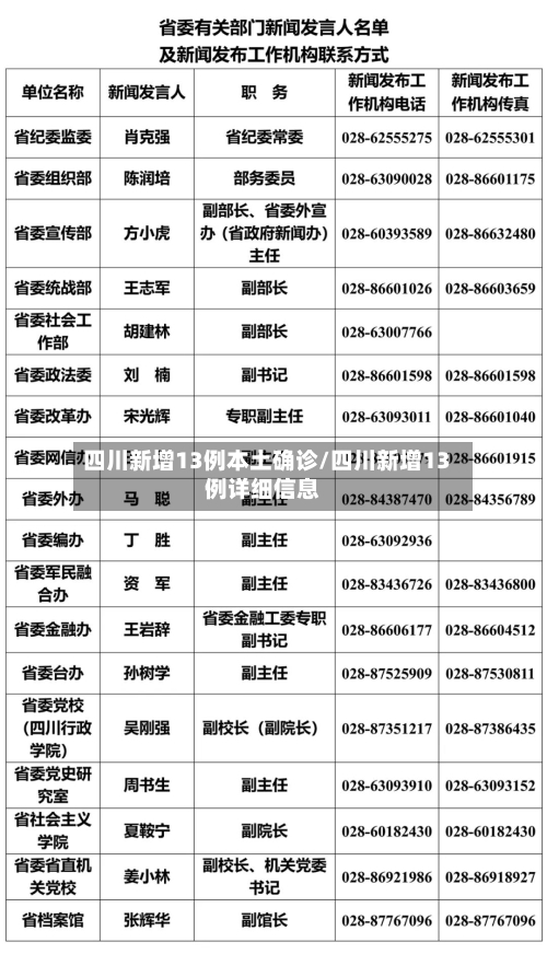 四川新增13例本土确诊/四川新增13例详细信息