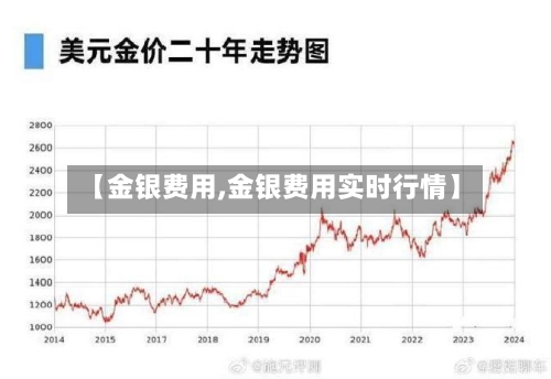 【金银费用,金银费用实时行情】
