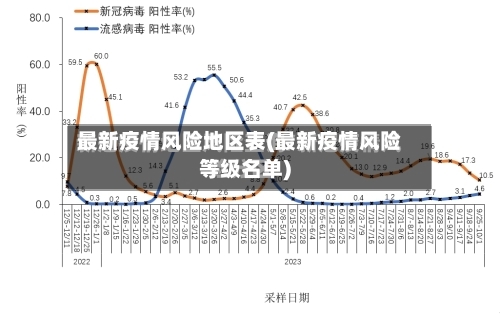 最新疫情风险地区表(最新疫情风险等级名单)