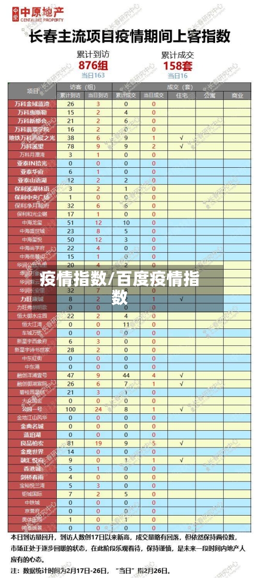 疫情指数/百度疫情指数-第3张图片