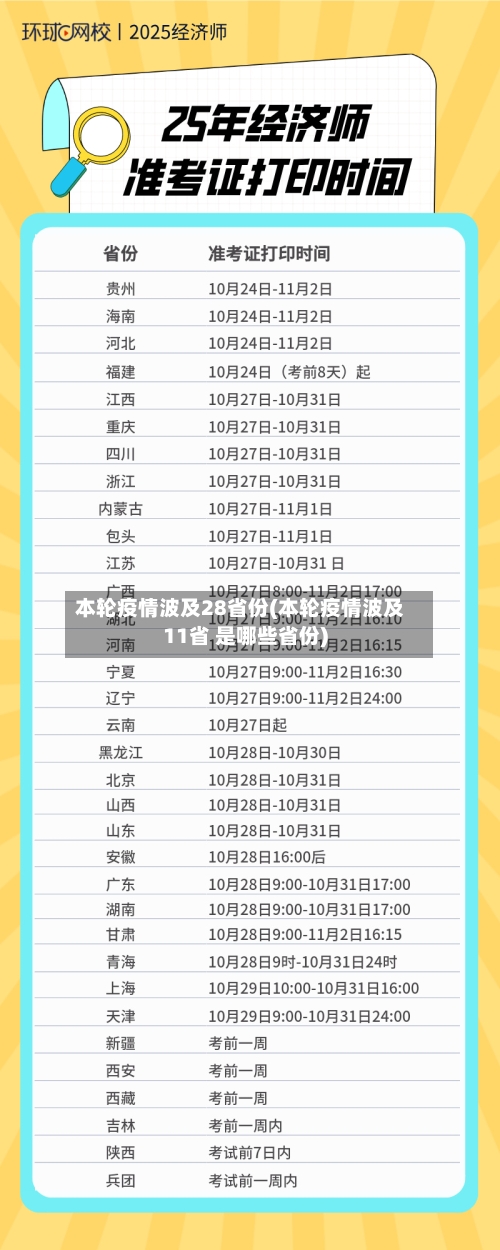 本轮疫情波及28省份(本轮疫情波及11省 是哪些省份)-第3张图片