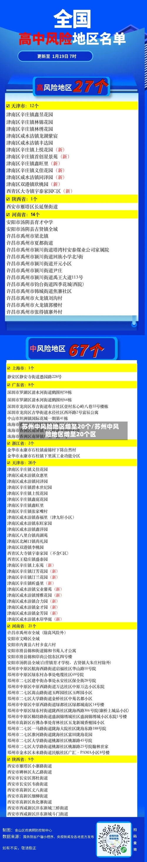 苏州中风险地区增至20个/苏州中风险地区增至20个区-第2张图片