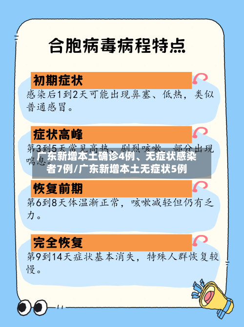 广东新增本土确诊4例、无症状感染者7例/广东新增本土无症状5例-第2张图片