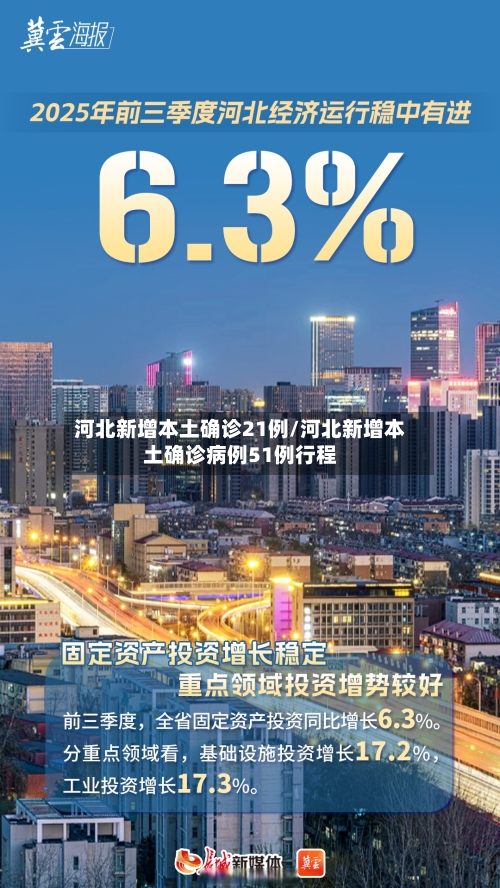 河北新增本土确诊21例/河北新增本土确诊病例51例行程