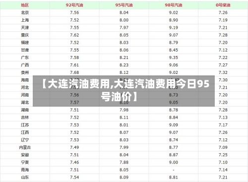 【大连汽油费用,大连汽油费用今日95号油价】
