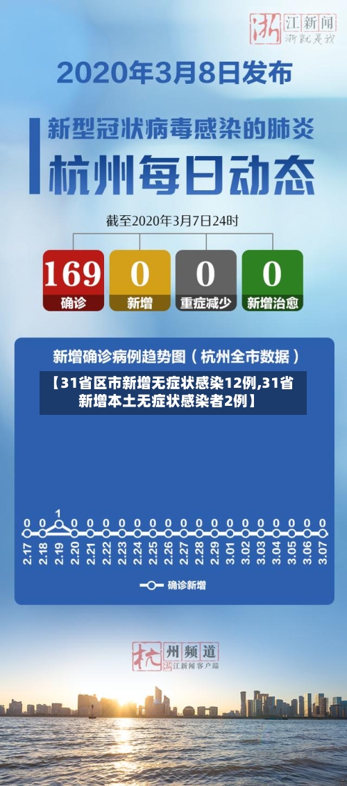 【31省区市新增无症状感染12例,31省新增本土无症状感染者2例】