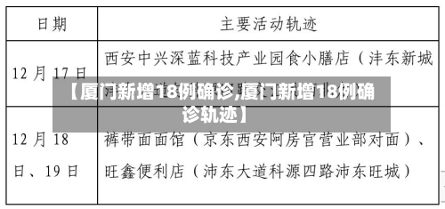 【厦门新增18例确诊,厦门新增18例确诊轨迹】-第2张图片