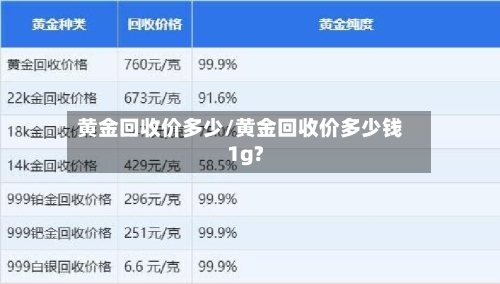 黄金回收价多少/黄金回收价多少钱1g?