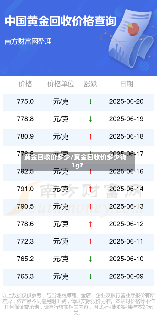 黄金回收价多少/黄金回收价多少钱1g?-第2张图片
